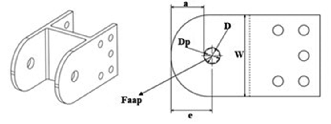 Characteristics of the Main Lug